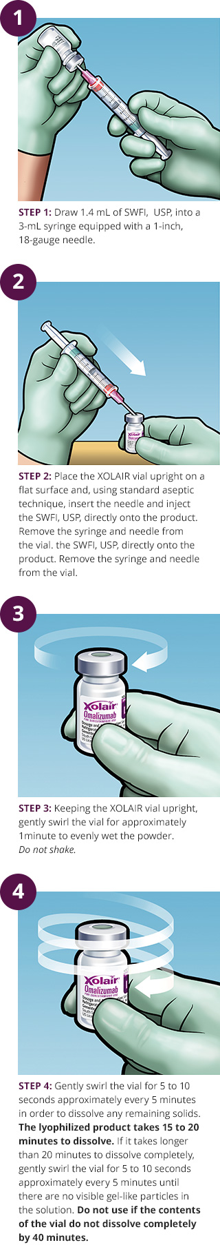 xolair reconstitution omalizumab reconstituting